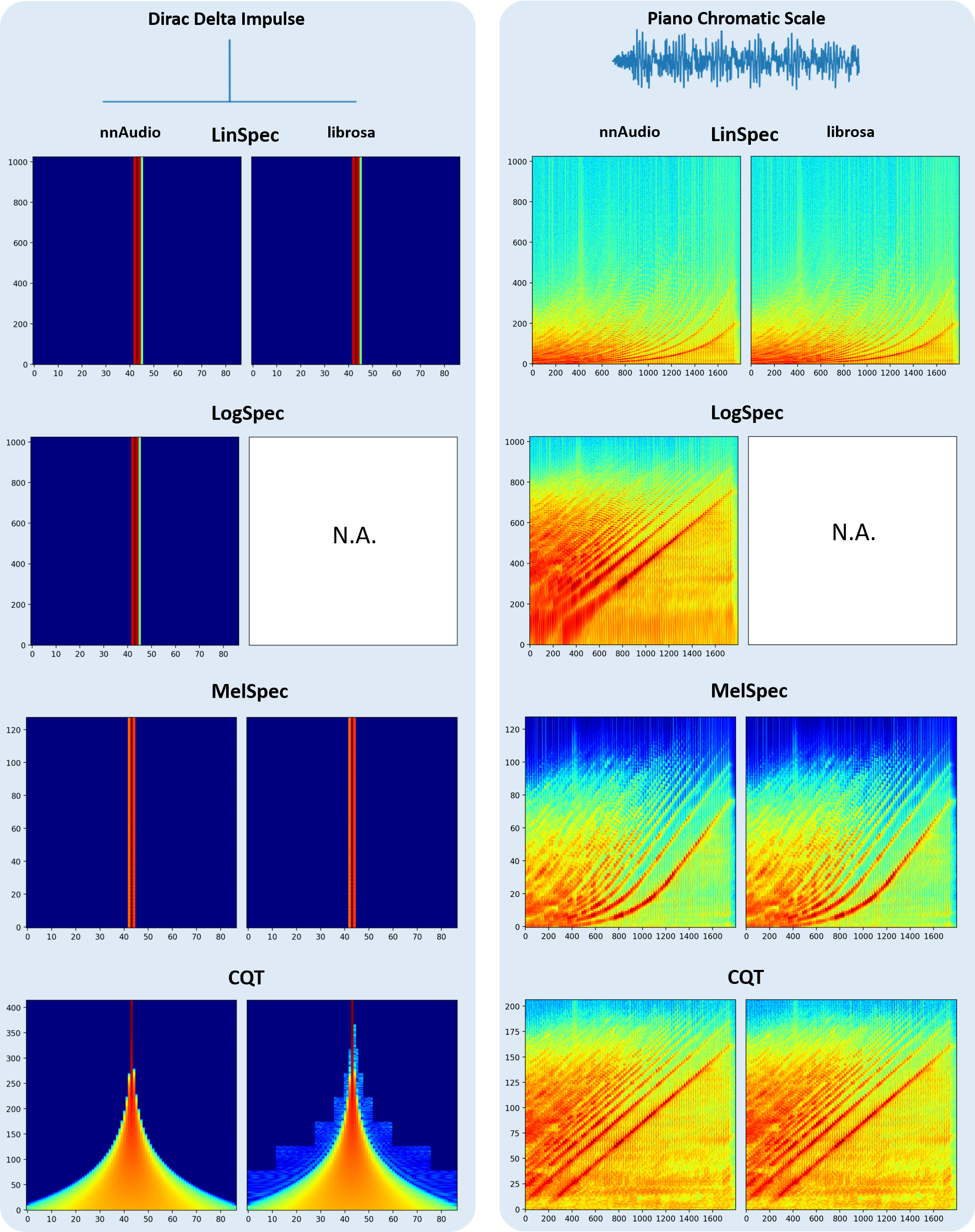 Speed test across different machines