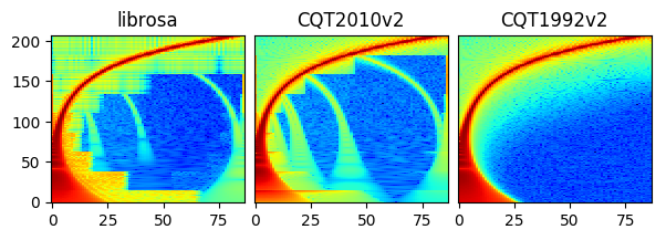 Comparing different versions of CQTs